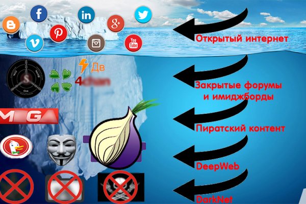 Почему не получается зайти на кракен